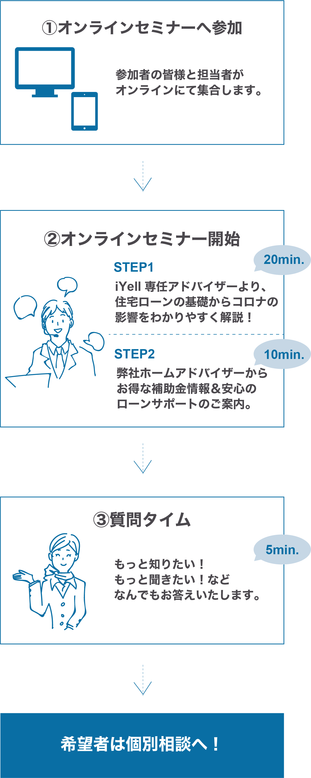 当日のスケジュール