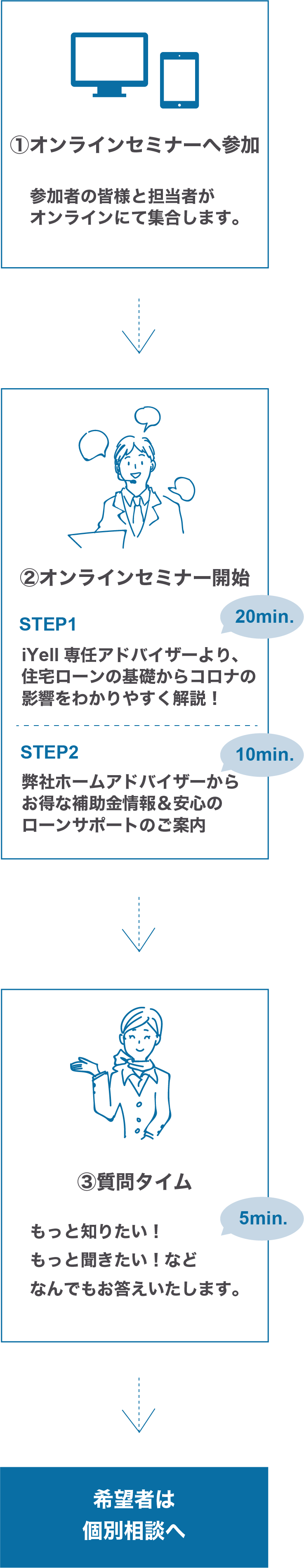 当日のスケジュール